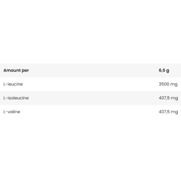 Zusammensetzung BAD ASS BCAA 8:1:1 400g Drachenfrucht