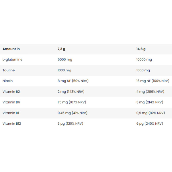 Product composition FA Core Gluta 292g