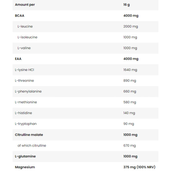 Zusammensetzung FA ICE Hydro Amino 480g