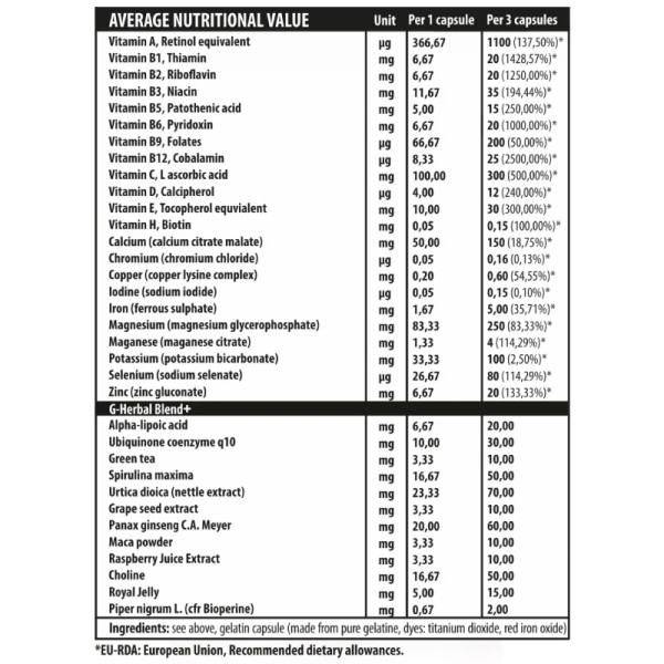 Product composition Genius Nutrition iVitamins 60 caps.