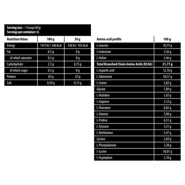 Zusammensetzung Skull Labs 100% Whey Isolate 2000g