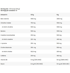 Product composition FA Guarilla Energy 270g