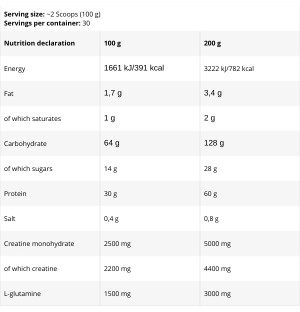 Zusammensetzung FA Guarilla Mass Gain 3000g
