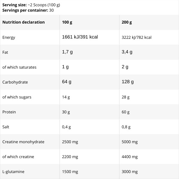 Zusammensetzung FA Guarilla Mass Gain 3000g