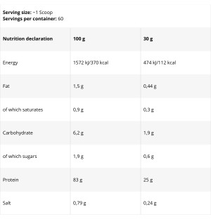 Product composition FA Guarilla Whey Isolate 1800g