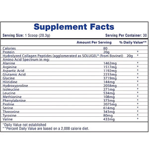 Zusammensetzung Hi-Tech Pharma Collagen Peptides 609g