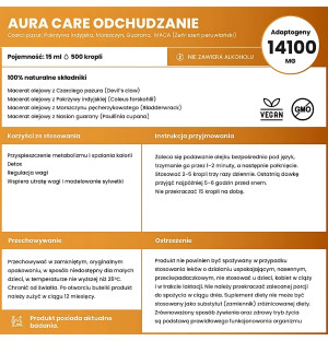 Zusammensetzung von Aura Care Slimming mit Extrakten aus Teufelskralle, indischer Brennnessel, Seehecht