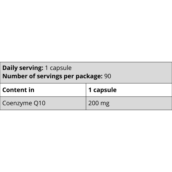 Skład i dawkowanie Kevin Levrone CoQ10 200 mg – zawartość koenzymu Q10 w 1 kapsułce, 90 porcji w opakowaniu