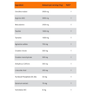 Heisenberg Pre Workout composition - citrulline, arginine AKG, beta-alanine, caffeine, agmatine, creatine, yohimbine, vitamin B6