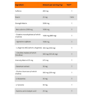 Kevin Levrone Scatterbrain 2.0 – skład: beta-alanina, kreatyna, agmatyna, kofeina, arginina, cytrulina, niacyna, geranium