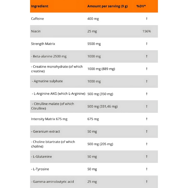 Kevin Levrone Scatterbrain 2.0 - Zusammensetzung: Beta-Alanin, Kreatin, Agmatin, Koffein, Arginin, Citrullin, Niacin, Geranium