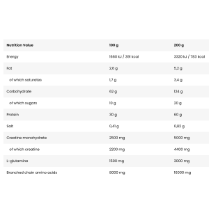 Product composition 
BAD ASS Mass 7kg