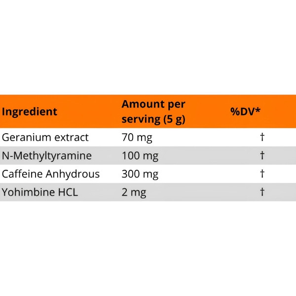 Zusammensetzung von Cowboy From Hell: Geranienextrakt, N-Methyl-Tyramin, Koffein wasserfrei, Yohimbin HCL, Zusammensetzung von Cowboy From Hell: Geranienextrakt, N-Methyl-Tyramin, Koffein wasserfrei, Yohimbin HCL,