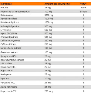 Zusammensetzung Skull Labs Angel Dust V2 270g