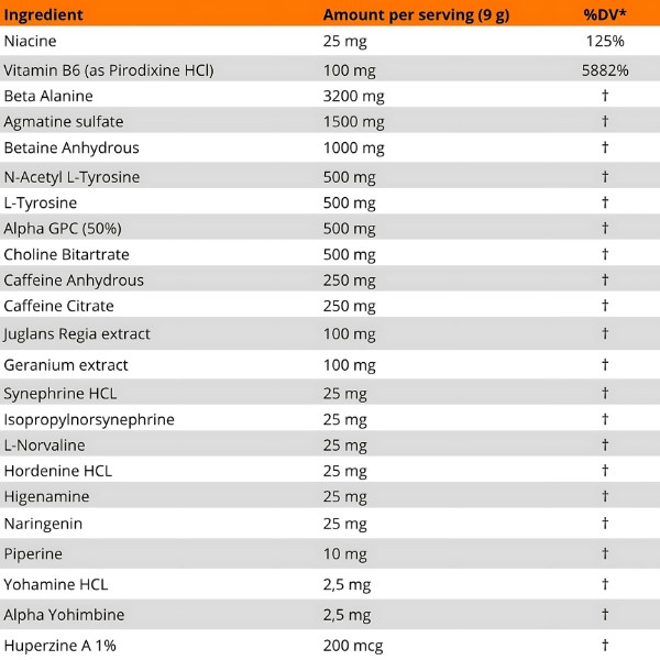 Zusammensetzung Skull Labs Angel Dust V2 270g