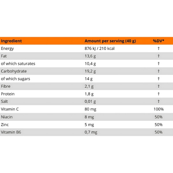 Nutritional values FA CARBORADE Recovery Bar Chocolate-Coconut – a recovery bar with carbohydrates and protein