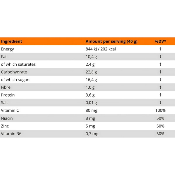 FA High Carbohydrate Bar CARBORADE Recovery Bar 40 g Chocolate-Nut – nutritional value table