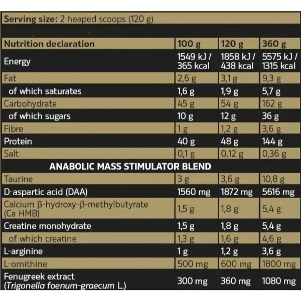 Kevin Levrone Anabolic Mass – Protein, Kohlenhydrate, Kreatin, HMB, DAA, Taurin, L-Arginin, Bockshornklee-Extrakt