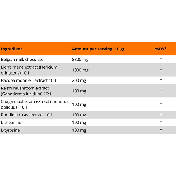 Ingredients of adaptogenic chocolate – Belgian milk chocolate, Lion's Mane, Bacopa, Reishi, Chaga, Rhodiola