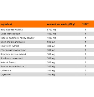 Zusammensetzung des adaptogenen löslichen Kaffees 100 g – Arabica, Löwenmähne, Reishi, Chaga, Rhodiola, Bacopa