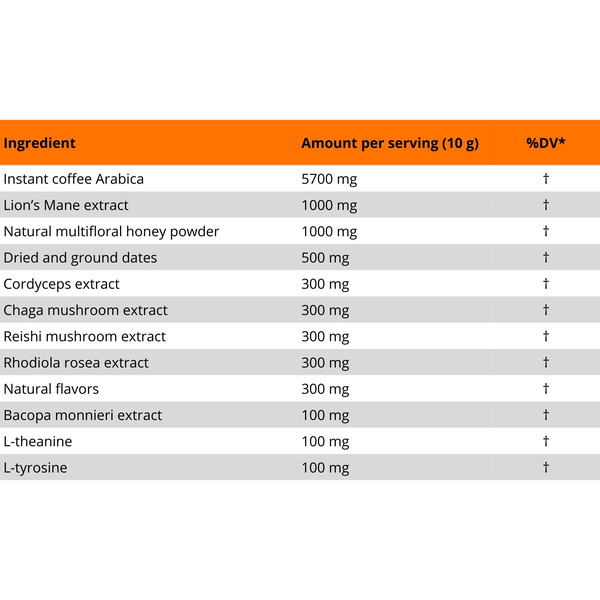 Zusammensetzung des adaptogenen löslichen Kaffees 100 g – Arabica, Löwenmähne, Reishi, Chaga, Rhodiola, Bacopa
