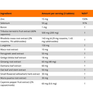Zusammensetzung von Levrone Anabolic Test: Tribulus 500 mg, Rhodiola 143 mg, L-Arginin 150 mg, Maca, Ginseng, Ginkgo