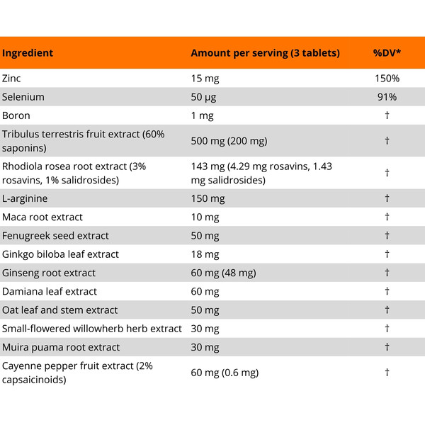 Zusammensetzung von Levrone Anabolic Test: Tribulus 500 mg, Rhodiola 143 mg, L-Arginin 150 mg, Maca, Ginseng, Ginkgo