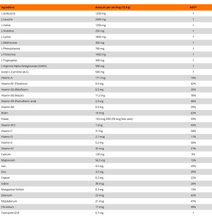 Composition of MLO Strong EAA Force 372 g – essential amino acids, AAKG, L-carnitine, vitamins A-K, minerals and coenzyme Q10