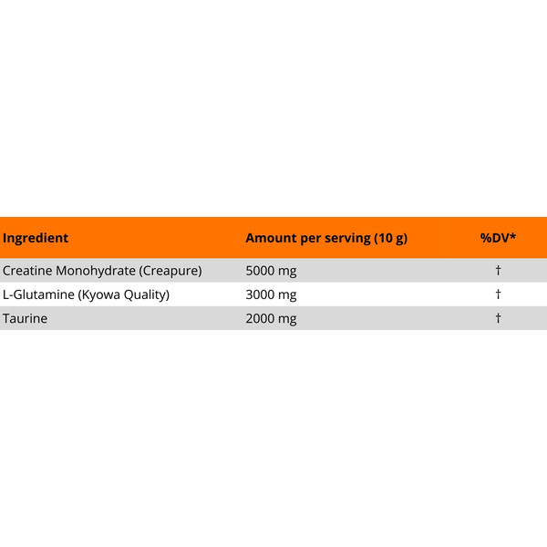 MLO CGT 5:3:2 dietary supplement composition 600 g creatine monohydrate 5000 mg glutamine 3000 mg taurine 2000 mg