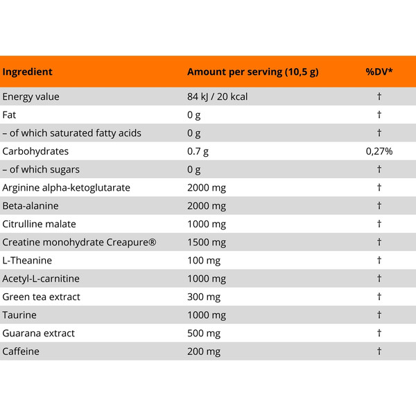 MLO Strong 10 Pre-Workout 454 g composition – AAKG, beta-alanine, citrulline, Creapure creatine, L-theanine, L-carnitine