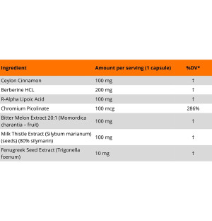 MLO Optimal Glucose Support composition – Ceylon Cinnamon, Berberine HCL, R-ALA, Chromium Picolinate 286% RDA