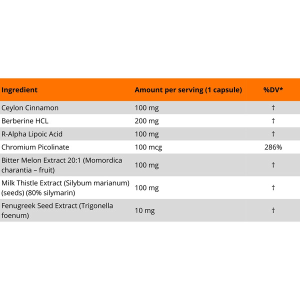 MLO Optimal Glucose Support composition – Ceylon Cinnamon, Berberine HCL, R-ALA, Chromium Picolinate 286% RDA