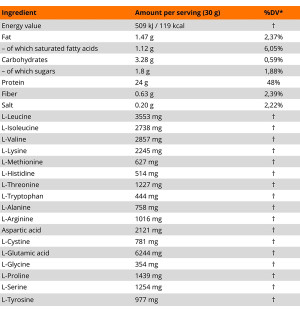 MLO Hard Body Whey Protein Matrix composition – amino acid profile: leucine, isoleucine, valine, glutamine, arginine
