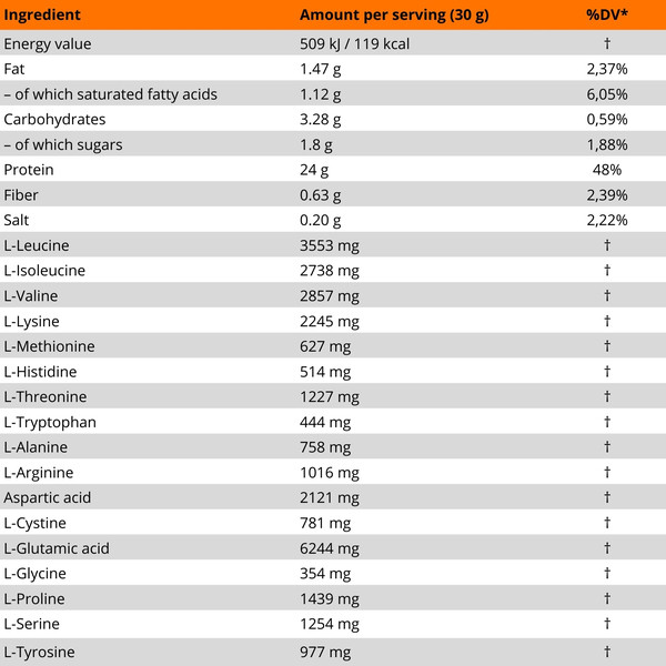 MLO Hard Body Whey Protein Matrix composition – amino acid profile: leucine, isoleucine, valine, glutamine, arginine