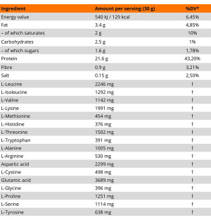 MLO Whey Platinum Protein nutritional table – amino acid profile and composition WPC, 21.6 g protein, leucine, isoleucine