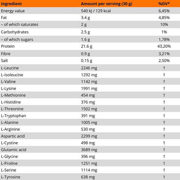 MLO Whey Platinum Protein nutritional table – amino acid profile and composition WPC, 21.6 g protein, leucine, isoleucine