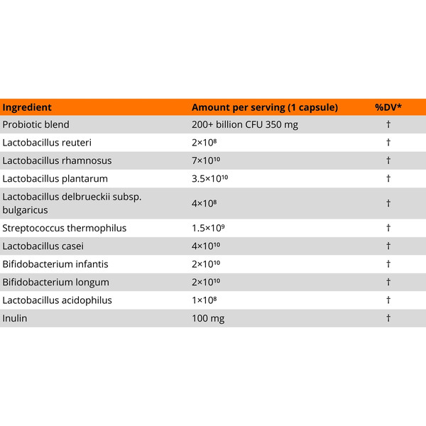 MLO OneBiotic composition – probiotic with 9 strains: Lactobacillus, Bifidobacterium, Streptococcus, inulin; 200 billion CFU