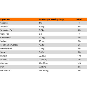 Nutritional values table for MLO Classic 100% Whey Protein – 22g protein, low fat and sugar content