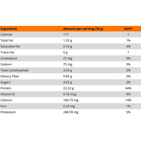 Nutritional values table for MLO Classic 100% Whey Protein – 22g protein, low fat and sugar content