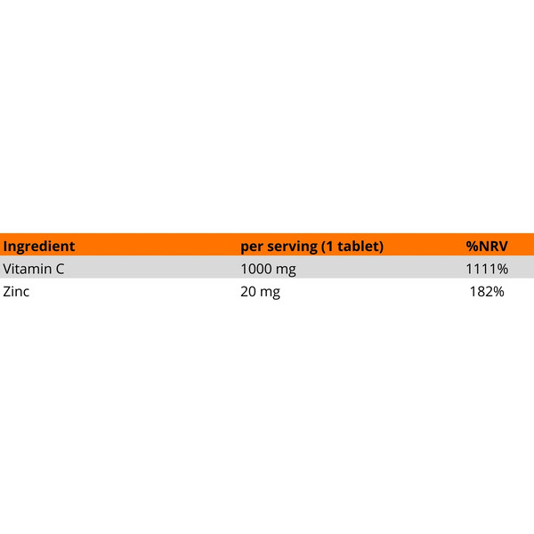 Zusammensetzung des Nahrungsergänzungsmittels MLO Vitamin C 1000 mg + Zink 20 mg – hoher Gehalt an Vitamin C und Zink