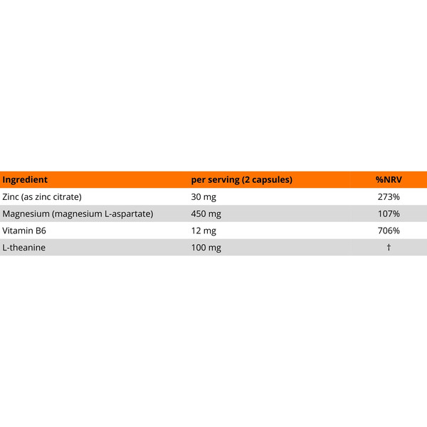 Zusammensetzung des Nahrungsergänzungsmittels MLO Magne Amino Armour – Zink 30 mg, Magnesium 450 mg, Vitamin B6 12 mg