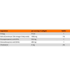 Tabela składników MLO Omega 3 1000 mg oleju rybiego 550 mg EPA 280 mg DHA 60 kapsułek softgel