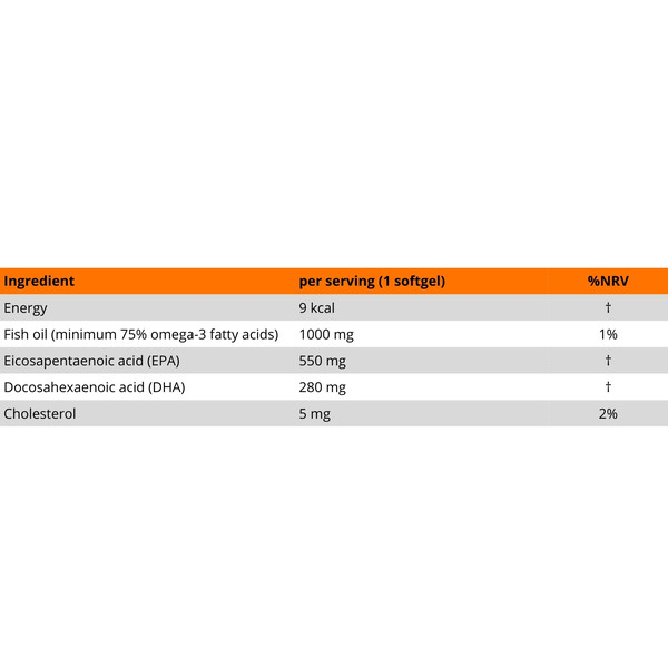 Tabela składników MLO Omega 3 1000 mg oleju rybiego 550 mg EPA 280 mg DHA 60 kapsułek softgel