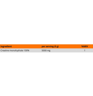 Zusammensetzungstabelle MLO 100 % Kreatinmonohydrat 1000 g – 5000 mg reines Kreatinmonohydrat pro 5 g Portion
