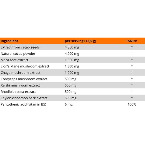 Zusammensetzung Zen Vital Focus Pferdedosis – Kakao, Maca, Löwenmähnenpilz, Chaga, Cordyceps, Reishi, Rhodiola, Zimt, Vitamin B5