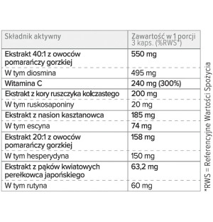 Zusammensetzung des Nahrungsergänzungsmittels Cyclo 6 Forte – Diosmin, Hesperidin, Rutin, Vitamin C, Extrakt aus Mäusedorn