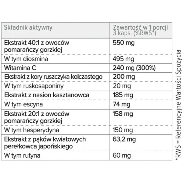 Zusammensetzung des Nahrungsergänzungsmittels Cyclo 6 Forte – Diosmin, Hesperidin, Rutin, Vitamin C, Extrakt aus Mäusedorn