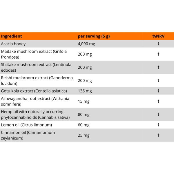 Zusammensetzung Supra3 Immunität 150g