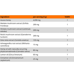Supra3 Inhaltsstoffe Adaptogene Honig Pilze Reishi Maitake Shiitake Ashwagandha Hanföl
