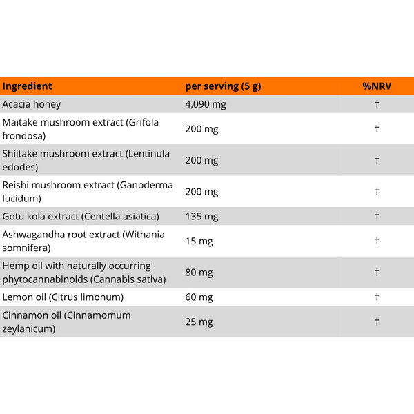 Supra3 Inhaltsstoffe Adaptogene Honig Pilze Reishi Maitake Shiitake Ashwagandha Hanföl